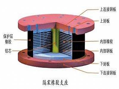 崇阳县通过构建力学模型来研究摩擦摆隔震支座隔震性能