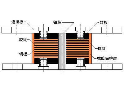 崇阳县抗震支座施工-普通板式橡胶支座厂家